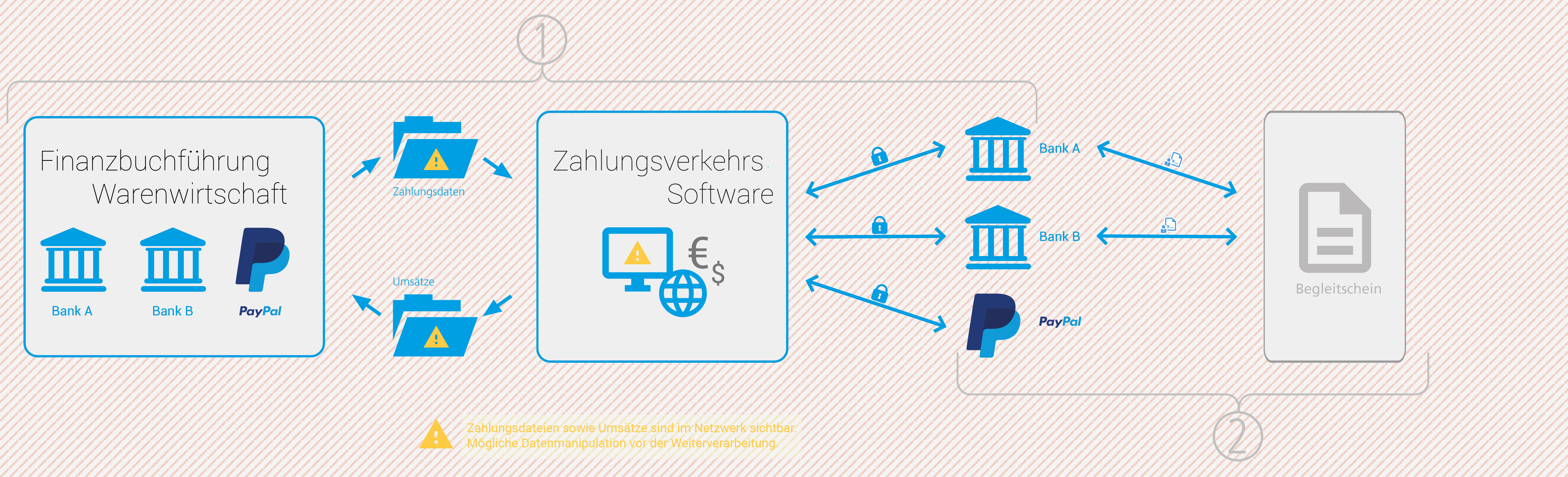 Wie funktioniert konfipay